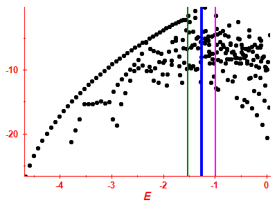 Strength function log